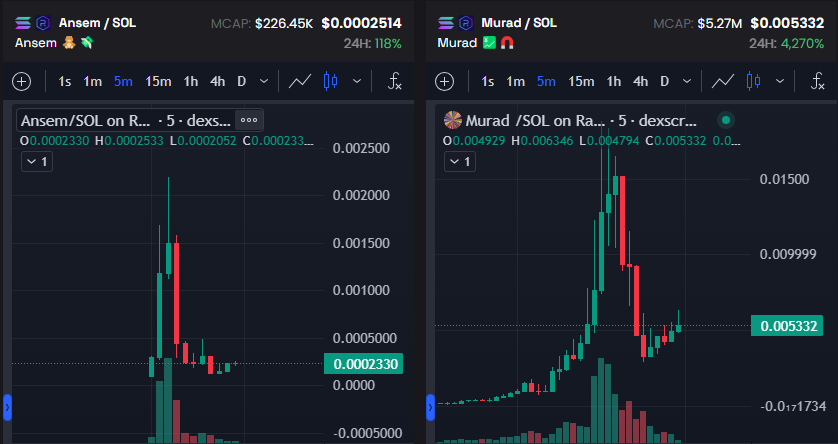 TBOG_167's tweet photo. good entry !!! 
$murad ca: 
FtPqJ2YTKmPyBxp3Npg18RE9Z77SQu9jrkRVYLzpump

$ansem ca:
EZi4QaVio5ku5K38QwjxuT6LPU3LsizZcy5wtx5Ppump https://t.co/Shi77rXJhm
