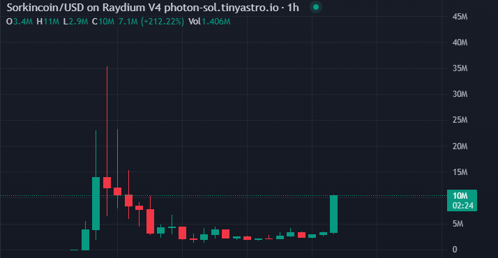 cnbc shilling $sorkin 

send it