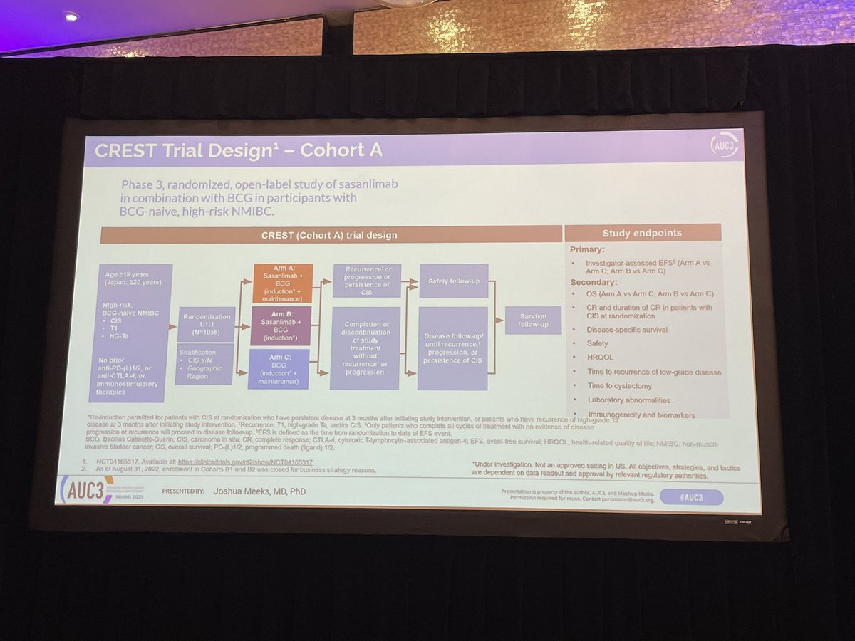 Sumanta K. Pal, MD, FASCO (@montypal) on Twitter photo Learning so much from <a href="/JoshMeeks/">Joshua Meeks</a> on the current status of BCG & ways to accommodate the shortage. Exciting to see trials from <a href="/MaxKates/">Max Kates</a> <a href="/eaonc/">ECOG-ACRIN Cancer Research Group</a> & <a href="/SvatekRob/">Rob Svatek</a> <a href="/slernerbcmedu1/">splernerMD</a> @swog, and of course everyone awaiting CREST! #AUC3 Learning so much from <a href="/JoshMeeks/">Joshua Meeks</a> on the current status of BCG & ways to accommodate the shortage. Exciting to see trials from <a href="/MaxKates/">Max Kates</a> <a href="/eaonc/">ECOG-ACRIN Cancer Research Group</a> & <a href="/SvatekRob/">Rob Svatek</a> <a href="/slernerbcmedu1/">splernerMD</a> @swog, and of course everyone awaiting CREST! #AUC3