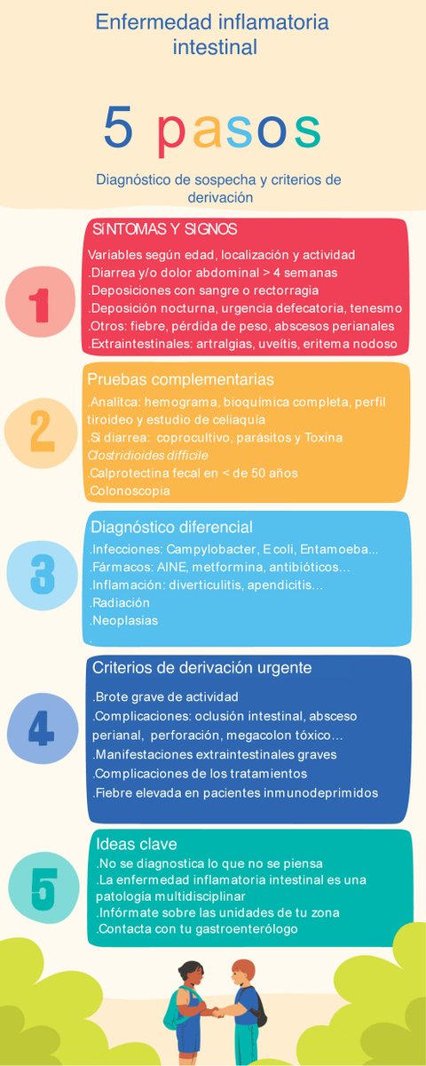 Documento de posicionamiento de la Sociedad Española de Médicos de Atención Primaria (SEMERGEN) y del Grupo Español de Trabajo en Enfermedad de Crohn y Colitis Ulcerosa (GETECCU)sobre el manejo de la enfermedad inflamatoria intestinal en atención primaria. elsevier.es/es-revista-gas…