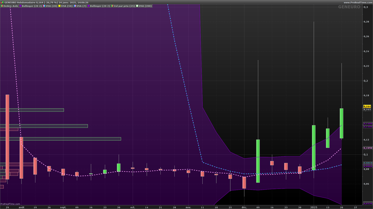 Emy la Joséphine du Trading tweet media