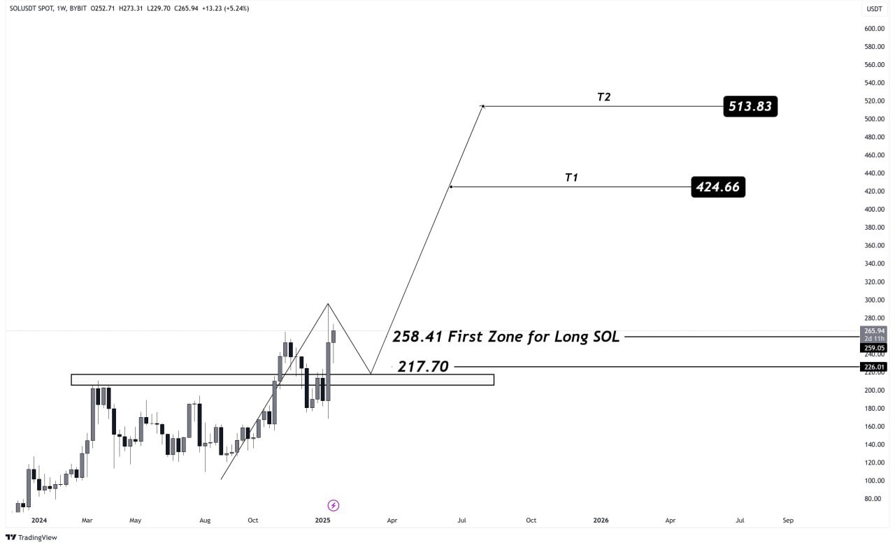 Solana price analysis