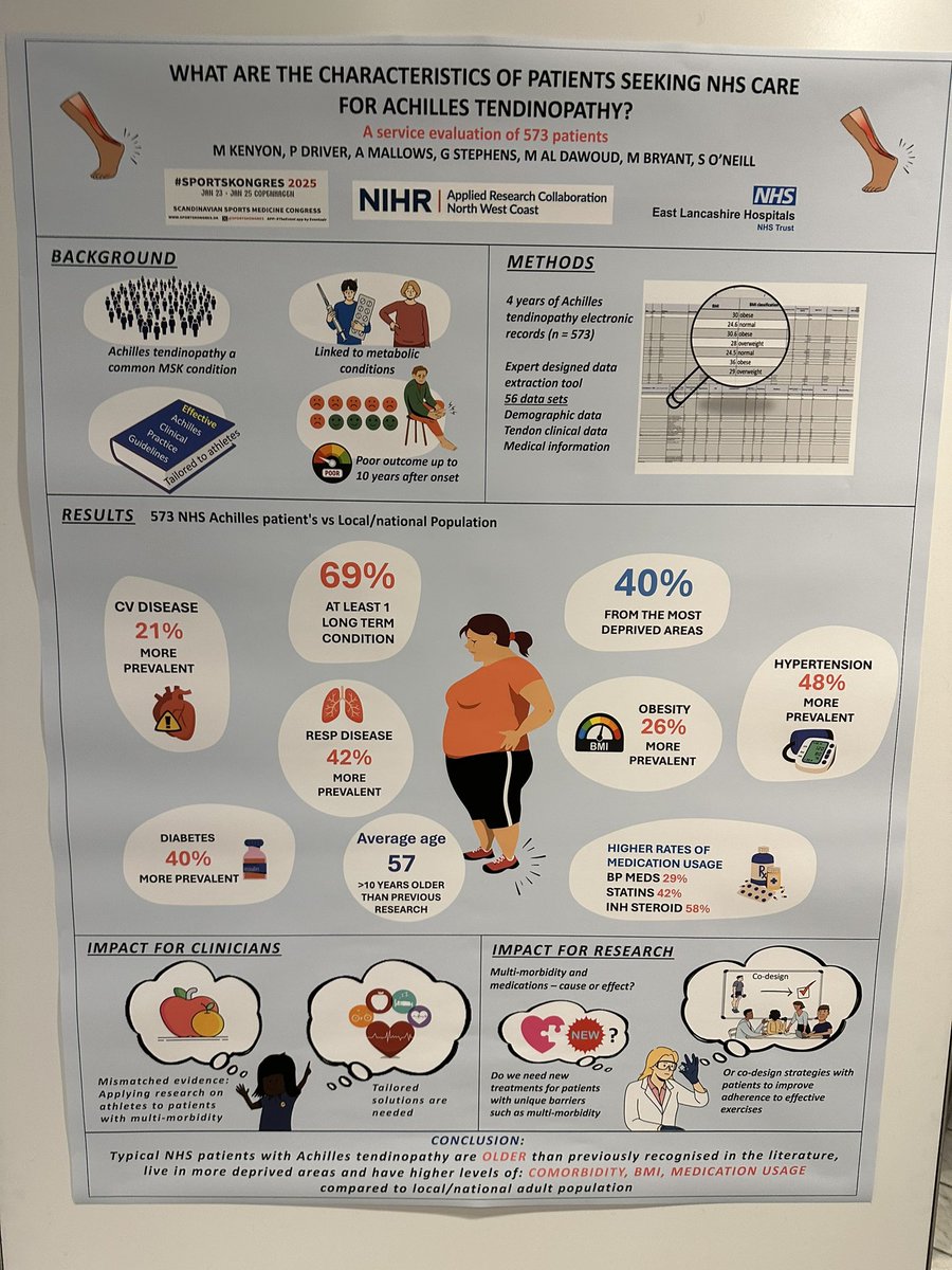 Great stuff <a href="/DrMarwanAl_D/">Marwan Al-Dawoud</a> 

<a href="/sportskongres/">#Sportskongres</a> 2025 poster presentations