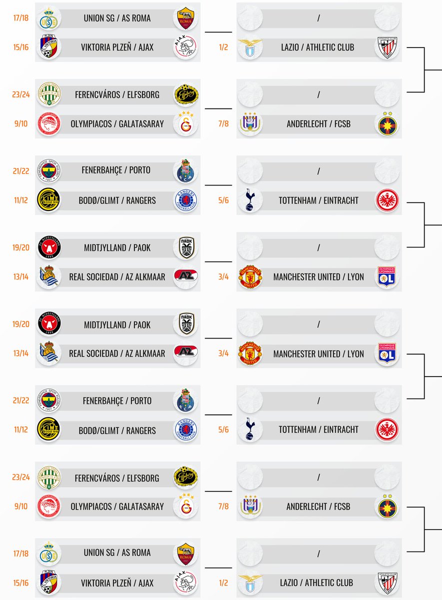 FootRankings's tweet photo. ✅ Potential Europa League - Round of 16 ties according to Predicted final Standings:

🇮🇹 AS Roma vs 🇮🇹 Lazio

🇬🇷 Olympiacos vs 🇷🇴 FCSB

🇹🇷 Fenerbahçe vs 🏴󠁧󠁢󠁥󠁮󠁧󠁿 Tottenham

🇪🇸 Real Sociedad vs 🏴󠁧󠁢󠁥󠁮󠁧󠁿 Man United

🇳🇱 AZ Alkmaar vs 🇫🇷 Lyon

🇵🇹 Porto vs 🇩🇪 Eintracht Frankfurt

🇹🇷 Galatasaray vs 🇧🇪 Anderlecht

🇳🇱 Ajax vs 🇪🇸 Athletic Club