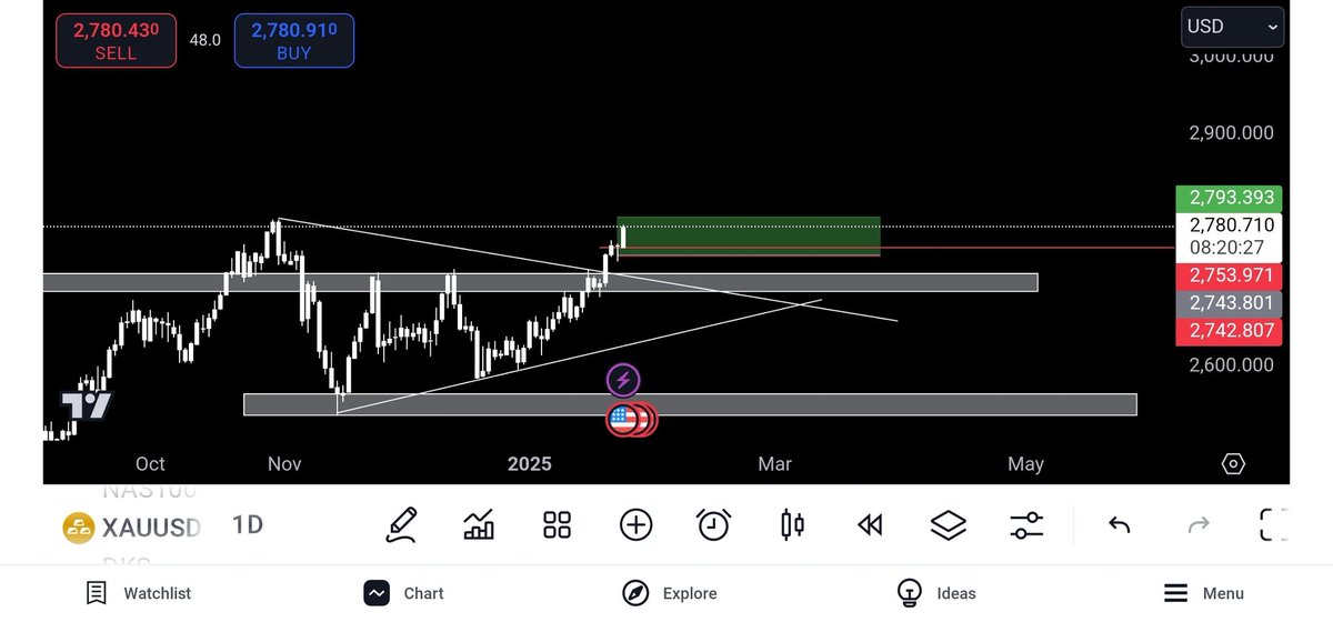 InvestorShindig's tweet photo. #ifykyk #gold #XAUUSD https://t.co/BCX0GpRNHZ