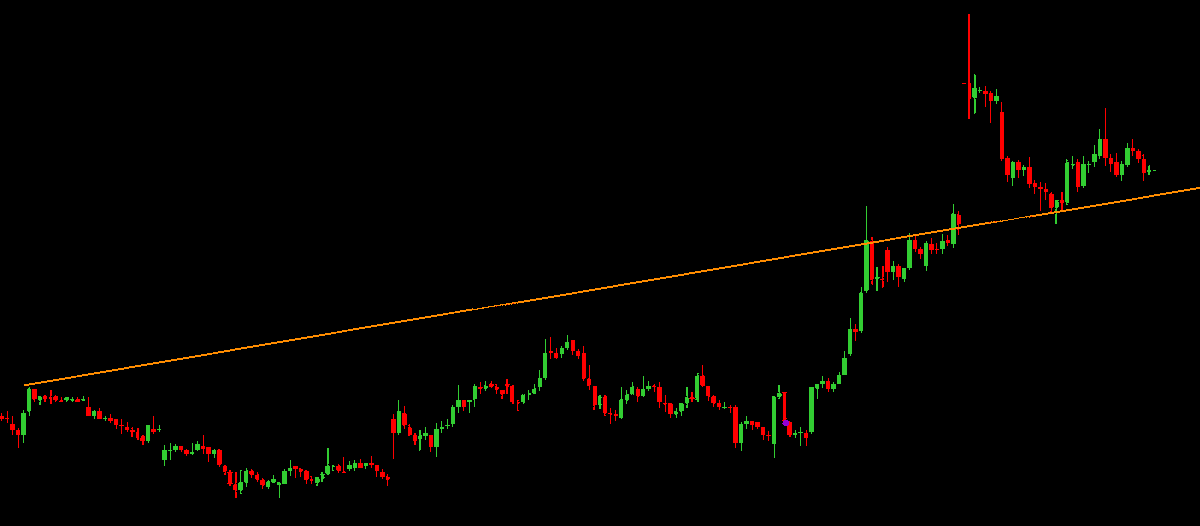 Inv016's tweet image. Good thing is #vodaidea is sustaining above trendline

#IDEA #VODAFONE