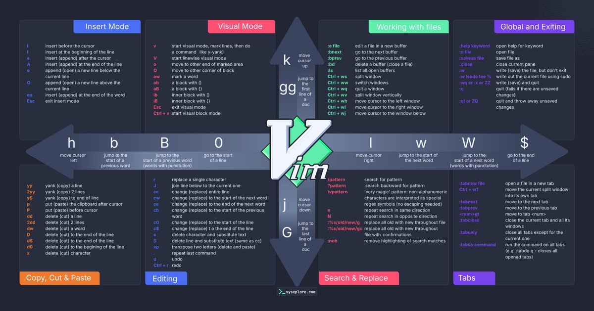 Linux vim crash course