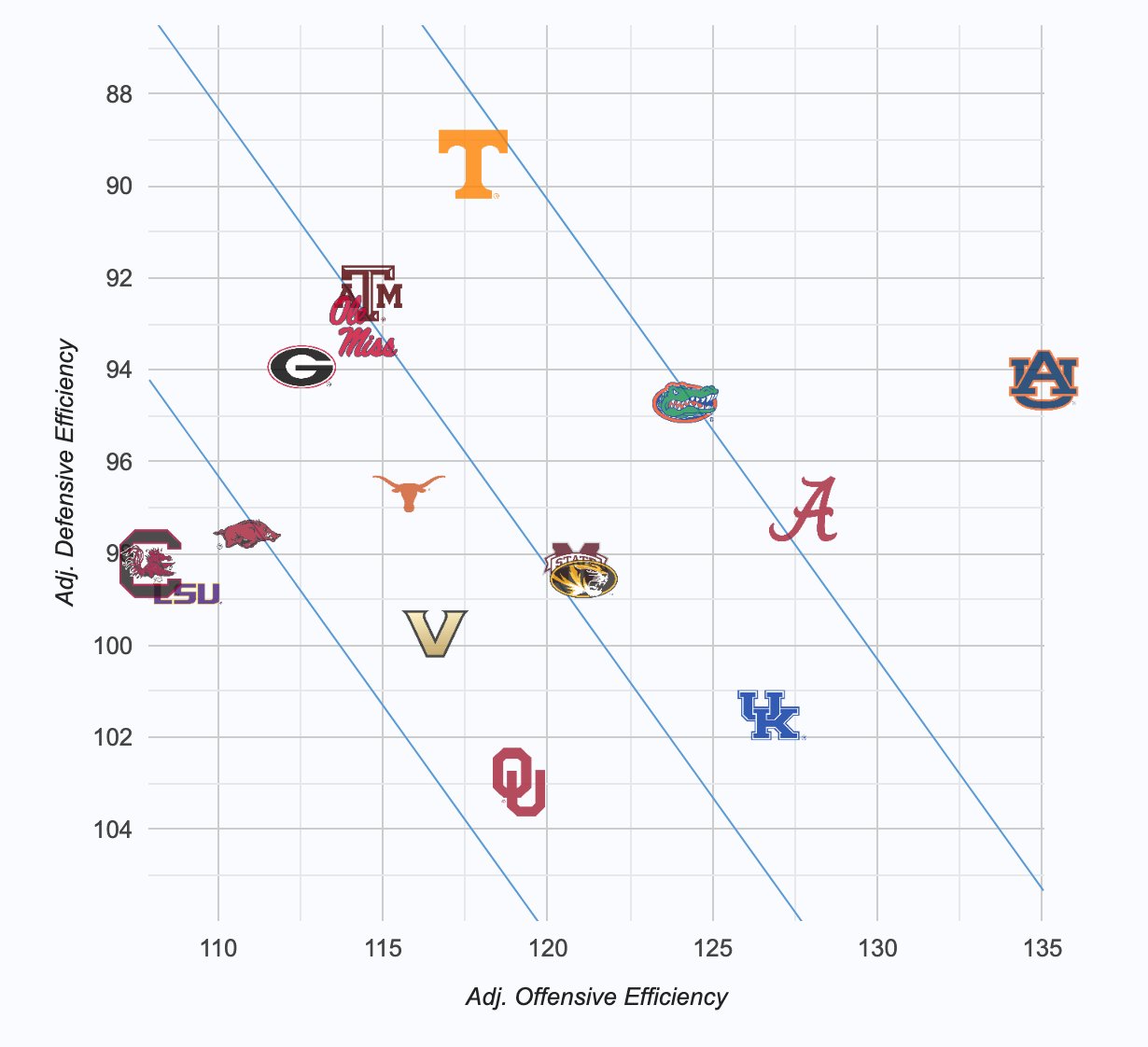Sec Basketball Map CBB Imperialism Map: NCAA Tournament Edition