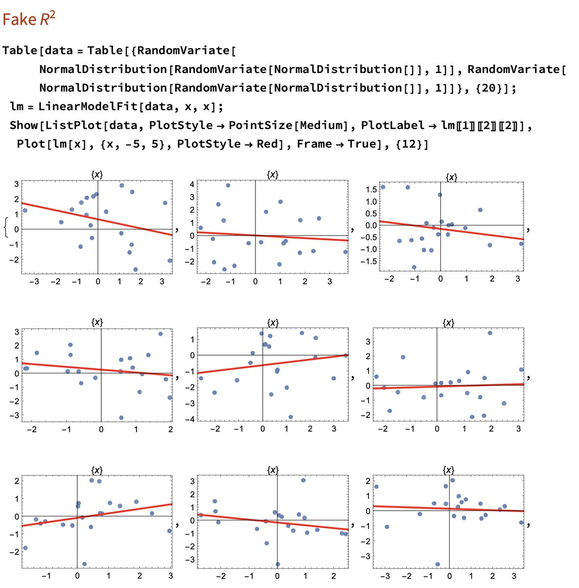 It is IMPOSSIBLE to not find a statistically significant link between any 2 random variables under multi-testing.
I generated 9 pairs of totally random variables, picked the highest R^2, and it beats what you see in papers.
#FooledbyRandomness