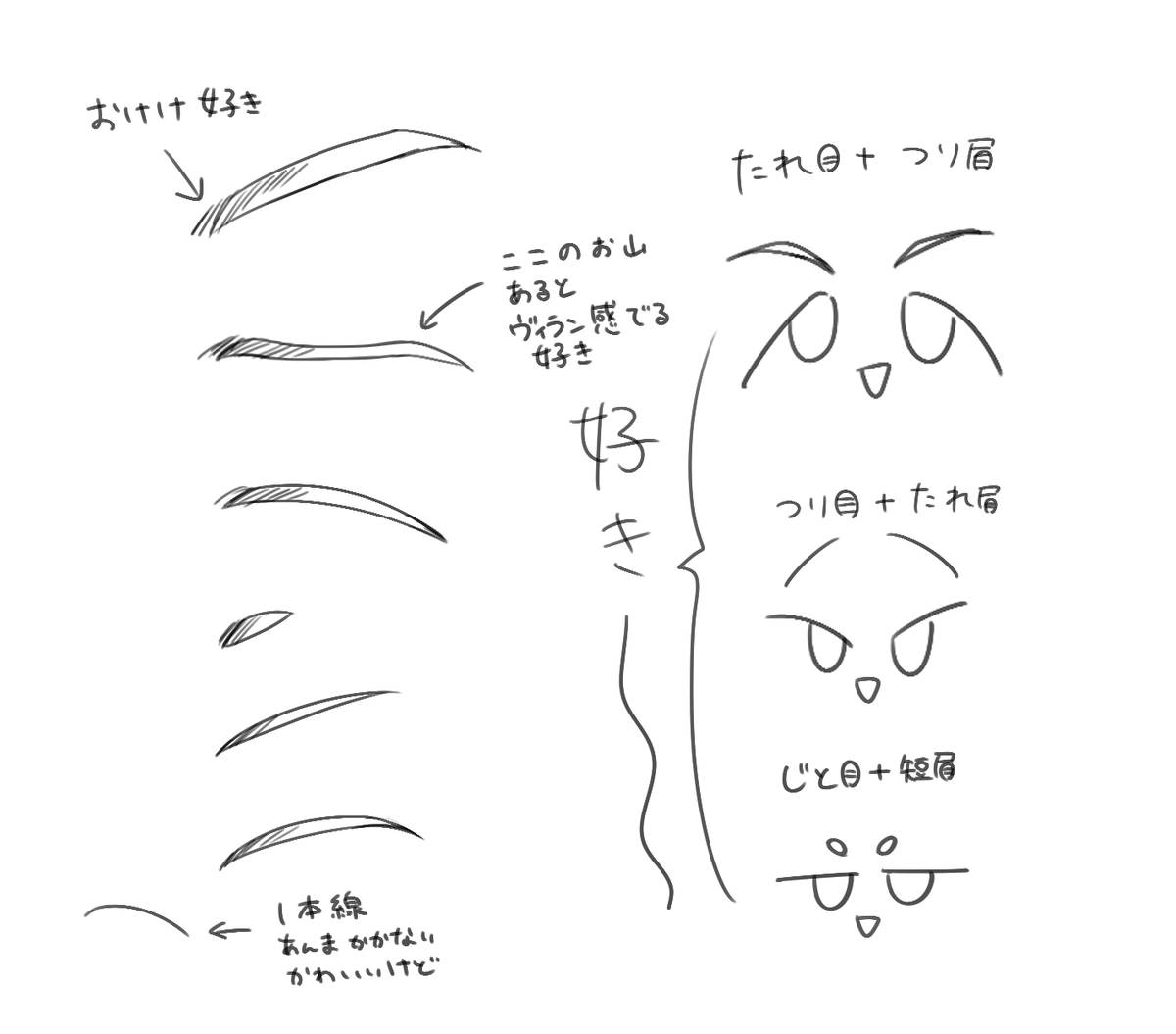 眉フェチ 