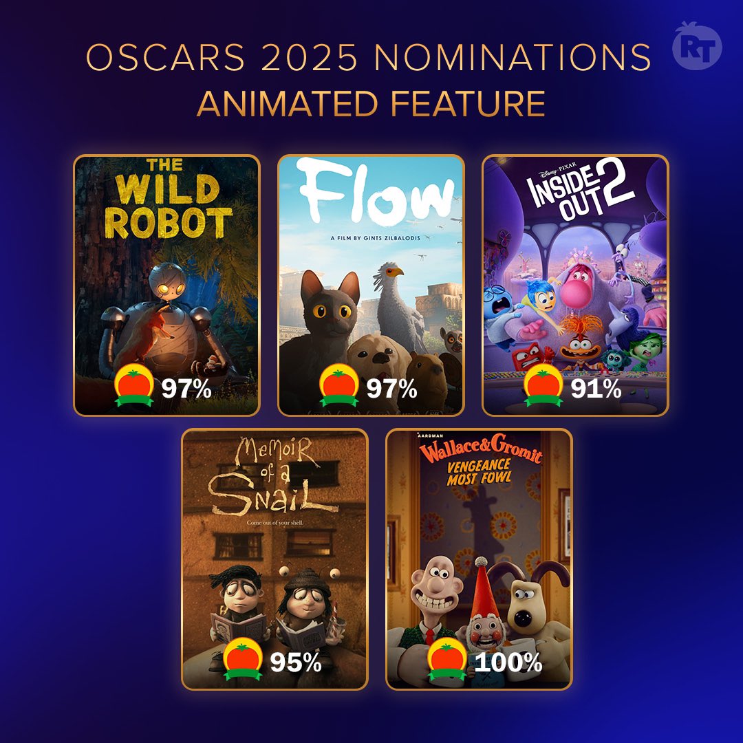 miguelaraizac's tweet photo. Me atrevo a decir que este es el mejor lineup que hemos tenido de mejor película animada desde que existe la categoría, o mínimo desde el 2009.

Ni una sola mala https://t.co/48mxwNnntS