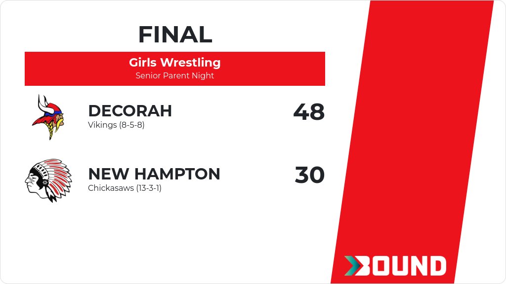 Girls Wrestling (Varsity) Score Posted - Decorah Vikings defeat New Hampton Chickasaws 48-30. gobound.com/ia/ighsau/girl…