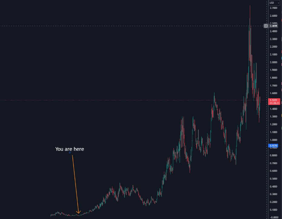 IDRNKretailTear's tweet photo. $LLM, when in doubt, zoom out... you are here! https://t.co/Ezg5RRFgBO