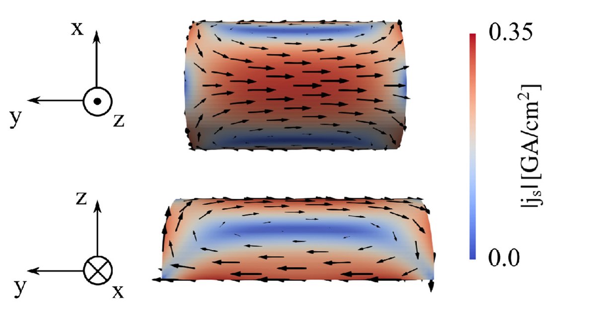 OpticaPubsGroup's tweet photo. An Editors' Pick via #OPG_OMEx: Curvature-assisted high harmonic generation in strongly-driven superconductors https://t.co/DNoInfNhFz #PhaseMatching #HHG https://t.co/V6ealLCcqS
