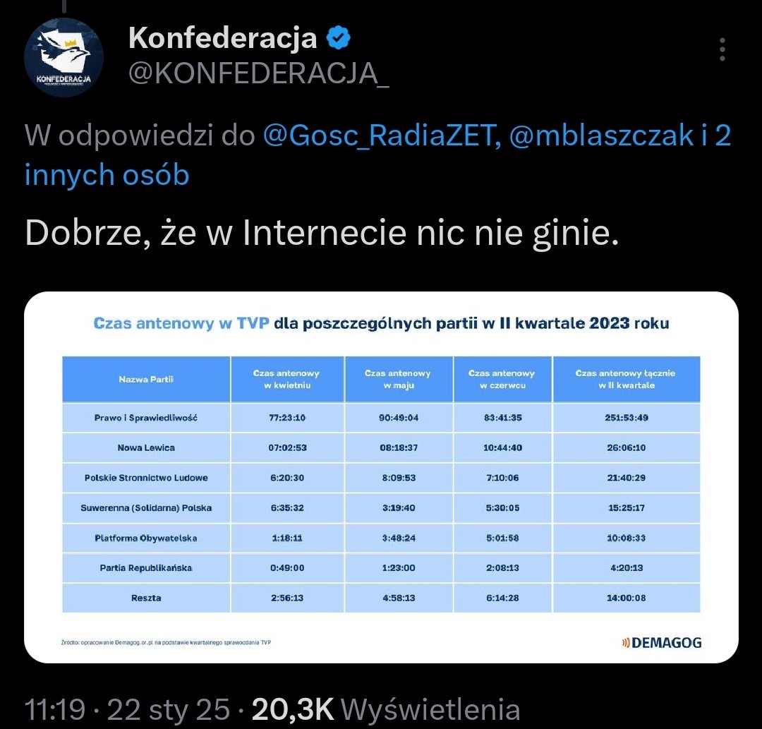Kto to się odzywa? Młodzieżówka Konfederacji, co podpiera się Demagogiem jak pijany Mentzen  płotu 🤮

Według MDW faktem można tylko nazwać to, co podlega pod ich przekaz partyjny.
