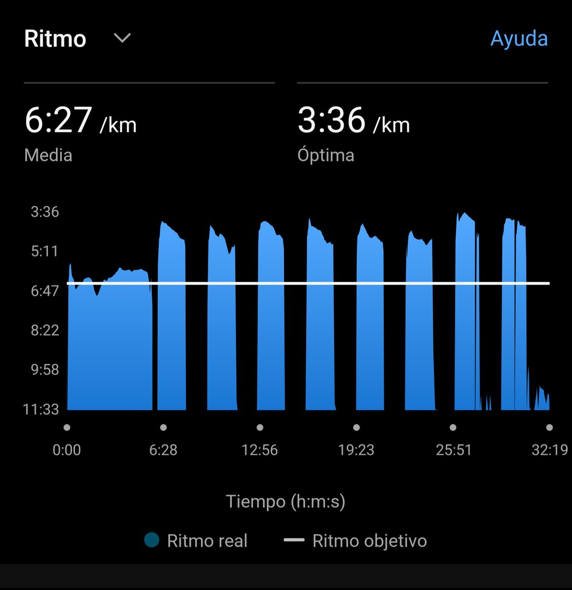 JosuManuelAven1's tweet photo. Salieron las gráficas bonitas, cómo dice la sonrisa maratonista.
Tú eres la motivación.
#siesegordopudo #InspirandoMetas #LigadelaJusticiaRunner @ManicomioRunner @ComuniRunners @FenixRun_Mexico @yoelegicorrer1 https://t.co/6vGMDxpS3T