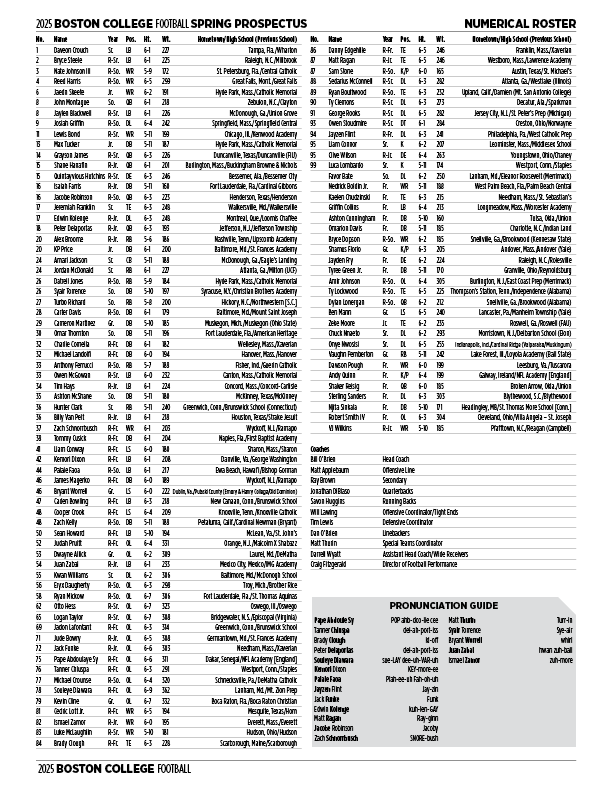 Brendan Flynn (@bflynn35) on Twitter photo Official: 2025 <a href="/BCFootball/">Boston College Football</a> spring roster is live.
Full schedule due out on Monday night.
🔗 bceagles.com/sports/footbal… Official: 2025 <a href="/BCFootball/">Boston College Football</a> spring roster is live.
Full schedule due out on Monday night.
🔗 bceagles.com/sports/footbal…