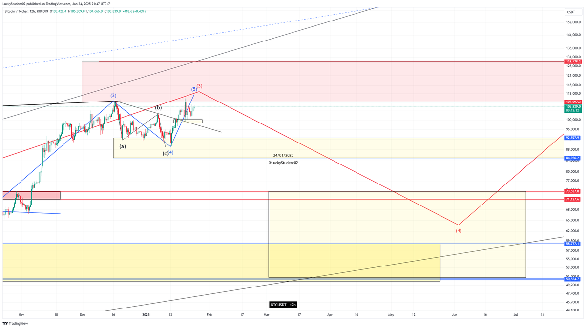 LuckyStudent02 tweet media