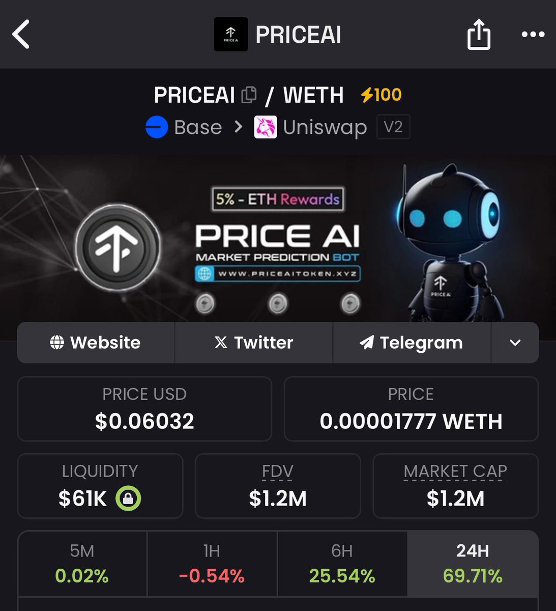 DanDesignsUX's tweet image. Currently sitting at 1.2M. ATH 1.4M #PriceAi