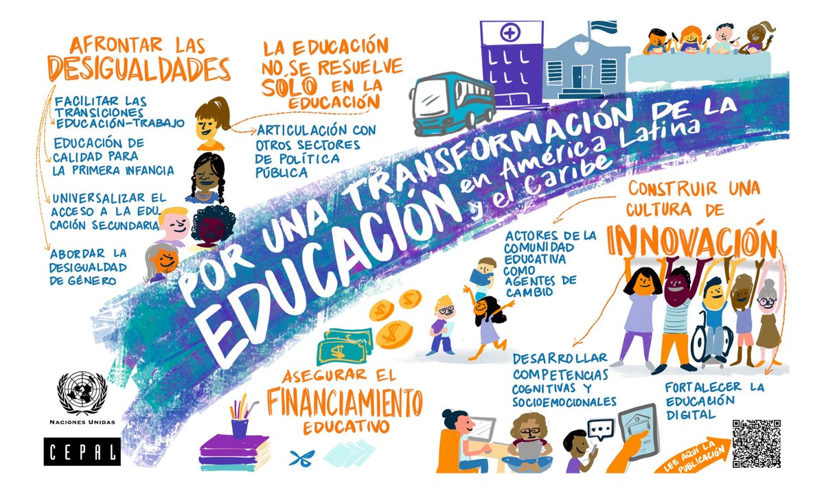 ✏️La #educación es fundamental para lograr un desarrollo social y económico inclusivo y sostenible, y para crear sociedades más justas y cohesionadas. 
📚En el #DíaDeLaEducación, la #CEPAL comparte su producción de conocimiento para promover políticas que fortalezcan los procesos
