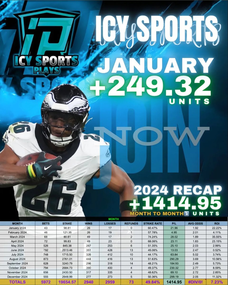 IcySportsPlays's tweet photo. 🔨 ❄️ FREE NBA 20U SUPERMAX  ❄️ 🔨

LETS GET ANOTHER WINNER 🔥🔥🔥

RT/LIKE + REPLY AND I'LL DM YOU‼️ 

MUST BE FOLLOWING✅
@IcySportsPlays https://t.co/dQNaT3JKmT