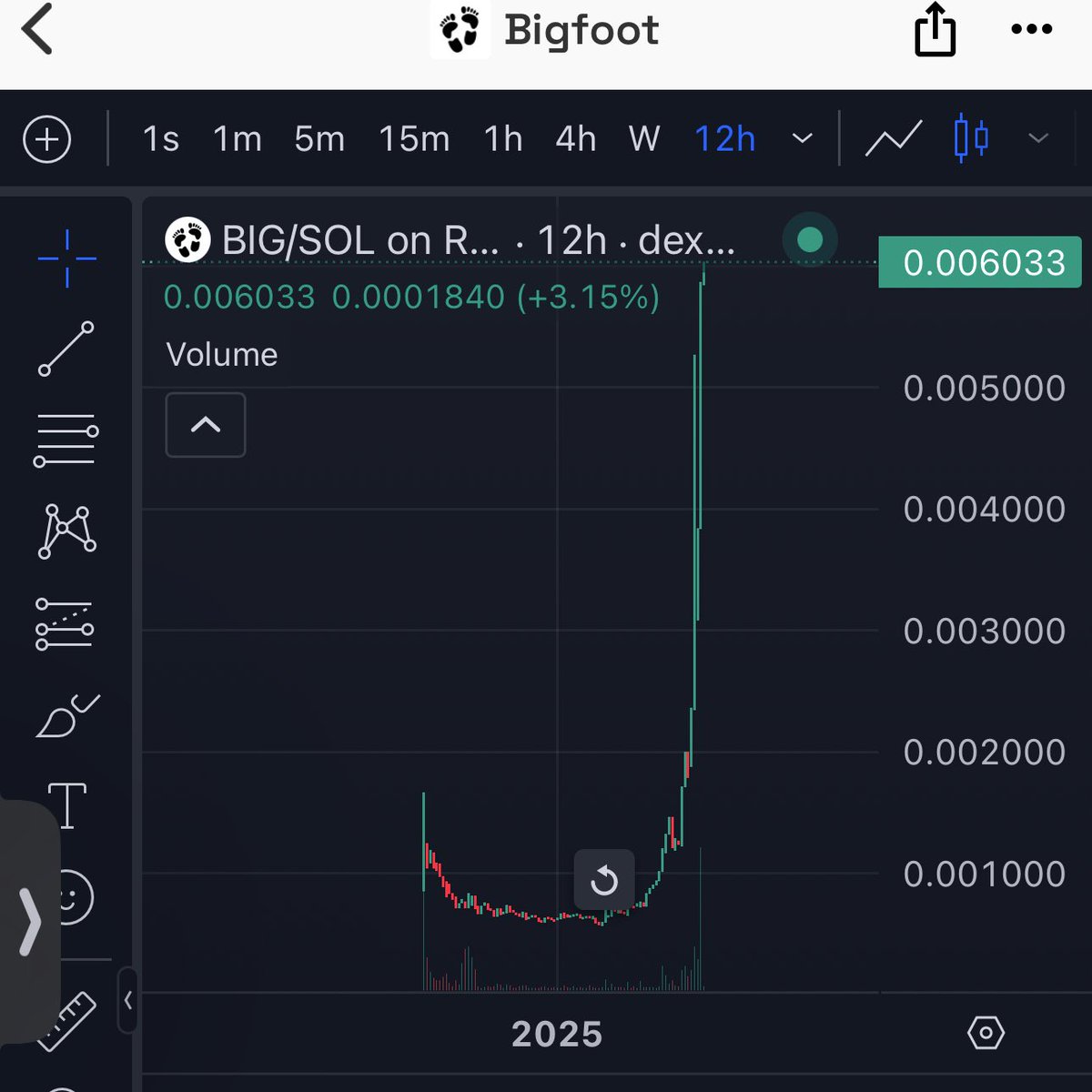 AshMetax's tweet image. GM boys and girls ☀️

Did you chase sh*tty memecoins during the $TRUMP madness? You could have accumulated here… maybe next time. $BIG