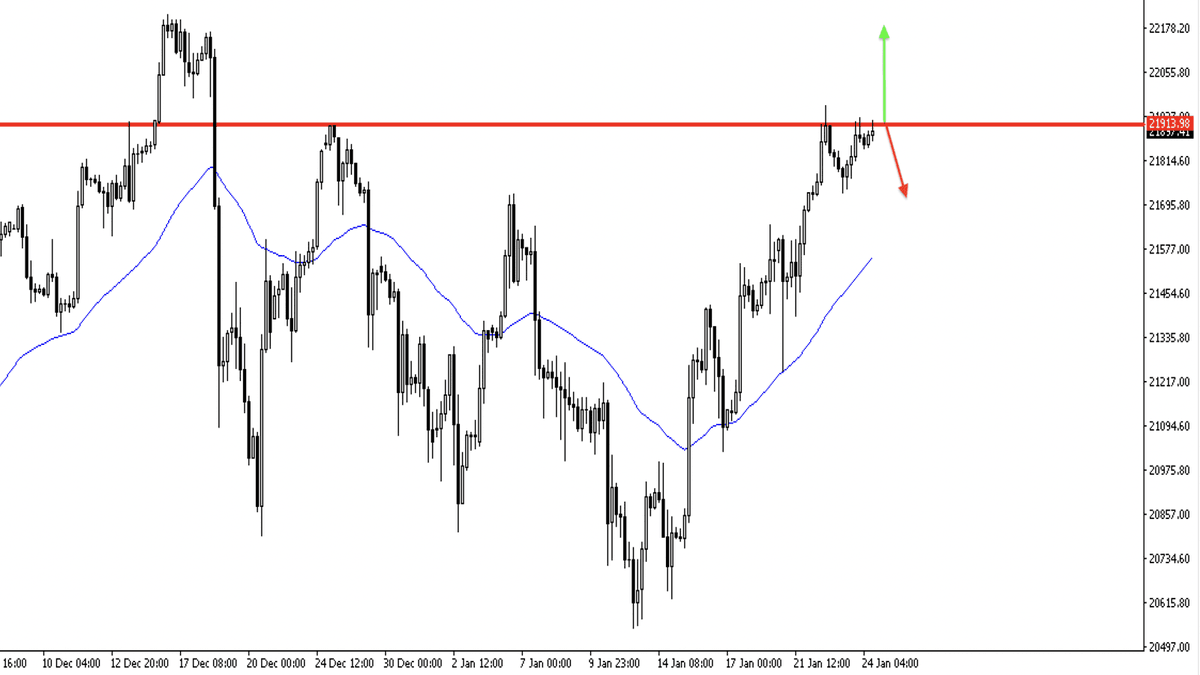 EXNESS's tweet image. USTEC H4 chart

Are you buying or selling?

#forex #cfds #ustec
