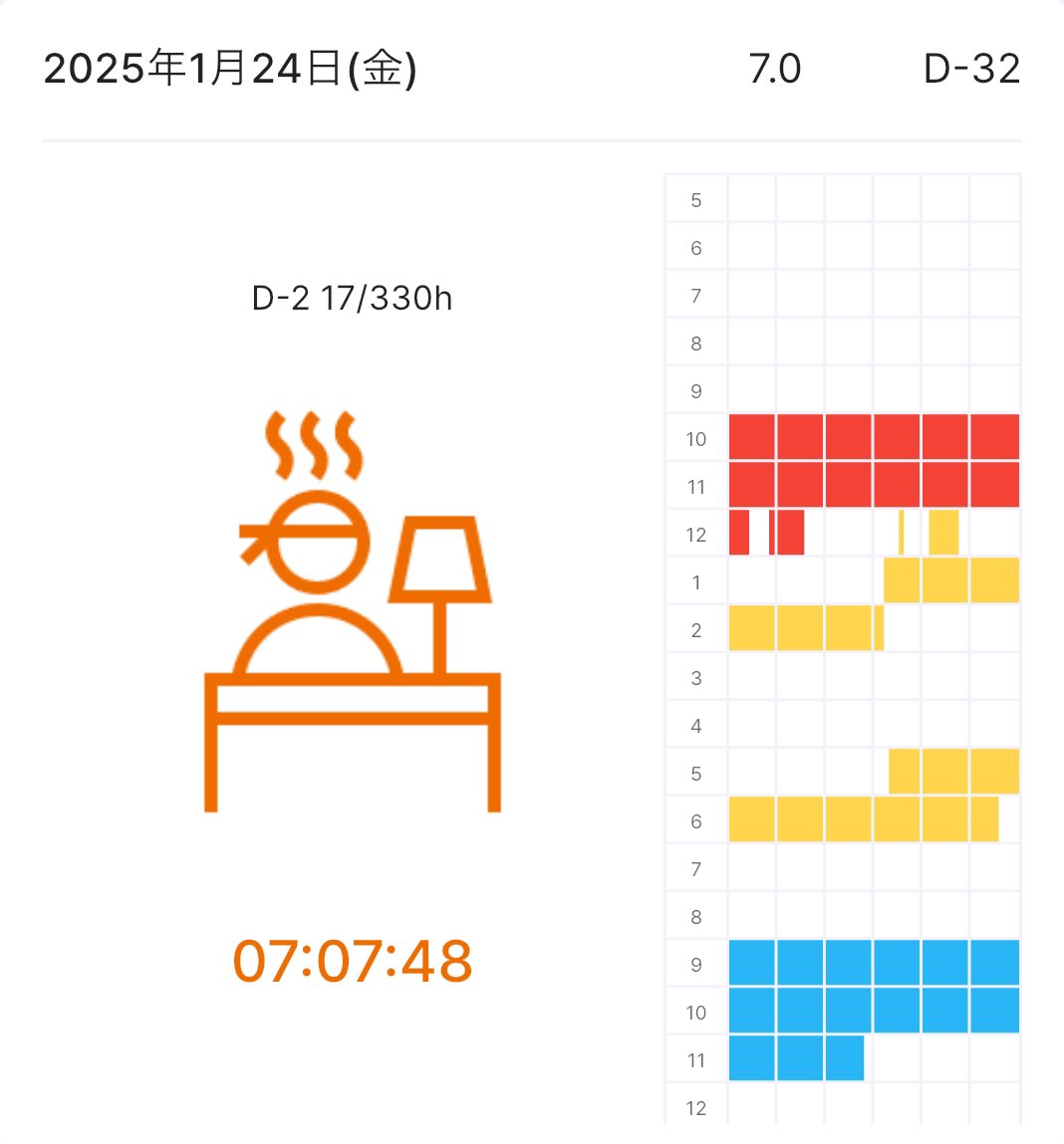明日も頑張ります❤️‍🔥
 #勉強垢 
 #勉強垢さんと繋がりたい 
 #勉強垢さんと一緒に頑張りたい