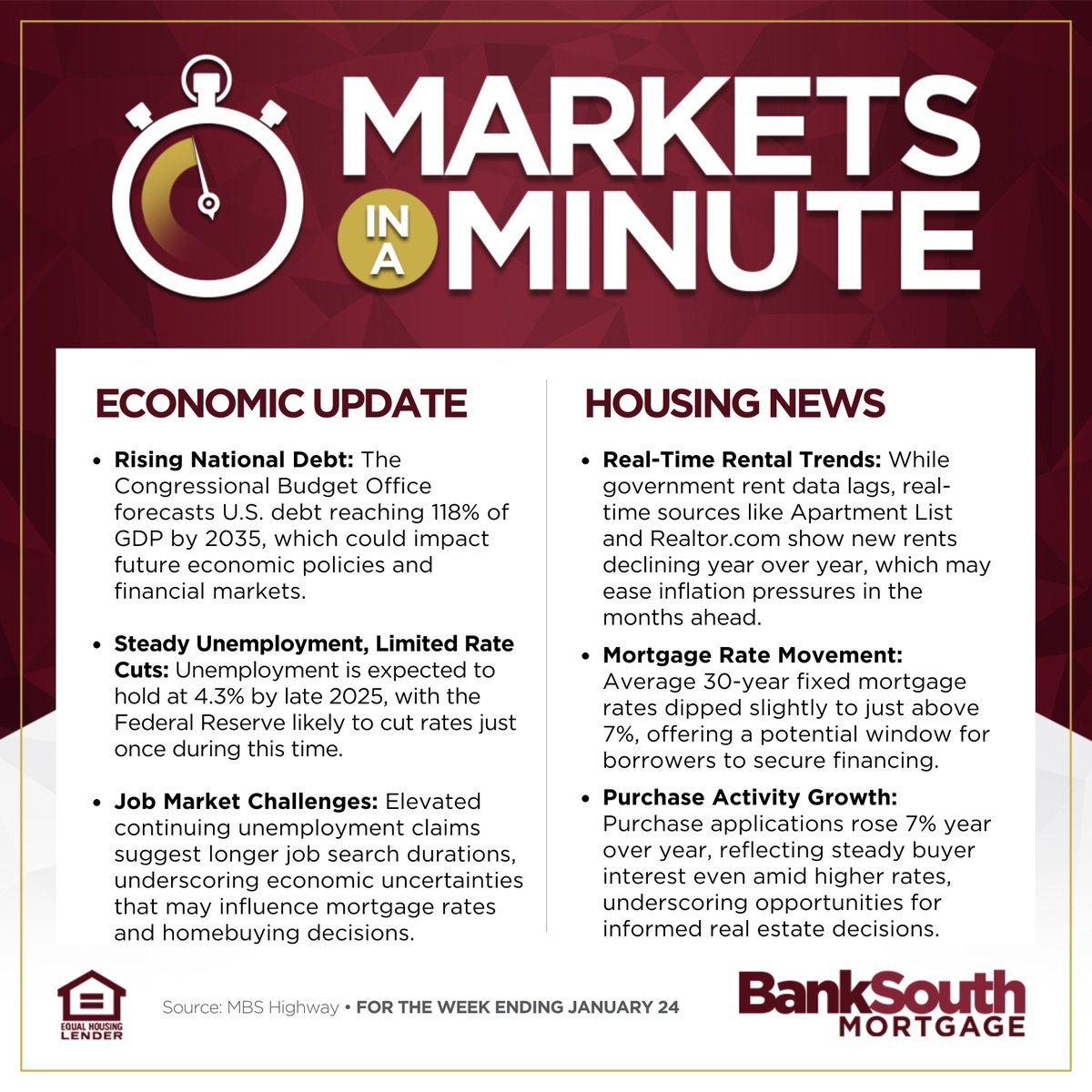 dickensfla's tweet photo. 📊 This week’s Markets in a Minute highlights a warning about rising national debt, job market challenges, and rental trends that may hint about the economic road ahead.

Be ready and stay ahead – 👍 Follow us for your weekly market updates!

#BankSouthMortgage https://t.co/47WrVb9jzt