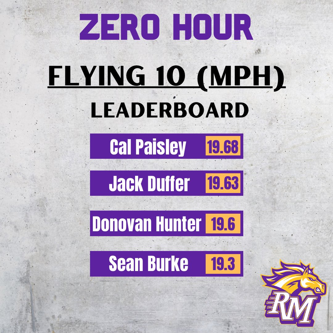 Zero Hour - Flying 10 (MPH) leaderboard from this morning!

#MustangPride