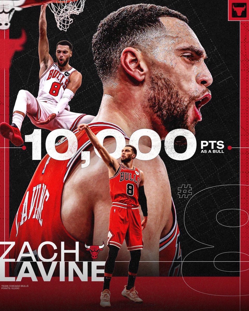 1️⃣0️⃣,0️⃣0️⃣0️⃣ points as a Bull 🔥

Zach LaVine is the 6th Bulls player in franchise history to reach 10,000 points.

The list: Michael Jordan, Scottie Pippen, Bob Love, Luol Deng, Jerry Sloan