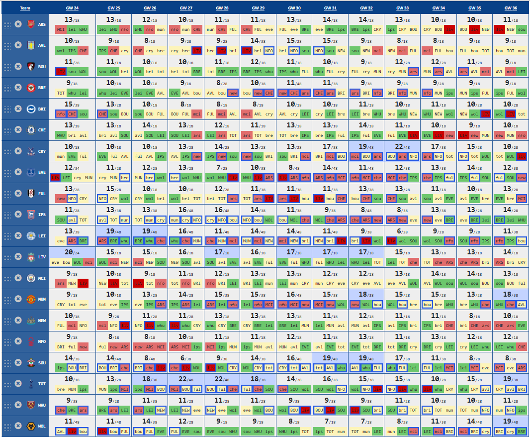 Mark (Premier FPL Tools) tweet media