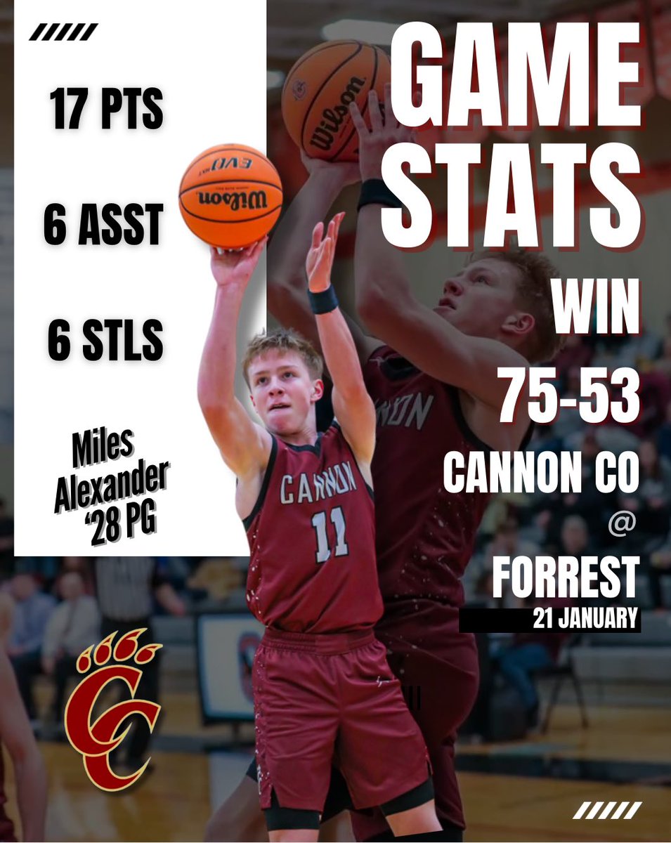 Miles Alexander (@milesa_2028) on Twitter photo 📈 Stat Recap from Tuesday vs Forrest.
<a href="/theofficial_hub/">The Official Hub</a> <a href="/DanAlexander32/">Dan Alexander</a> <a href="/PrepHoopsTN/">Prep Hoops Tennessee</a> <a href="/CourtneyHoops90/">Courtney Asher Smith</a> <a href="/AndrewForce8/">Andrew Force</a> <a href="/lionsmbb/">Cannon County Men’s Basketball</a> <a href="/TnImpact/">Tennessee Impact</a> <a href="/scorejammer/">Score Jammer</a> <a href="/KevinMoses38/">Kevin Moses LLC</a> <a href="/Desh2t1/">Let's Ball🎥📸</a> <a href="/MegCam_/">Meg Cam</a> <a href="/MaxPreps/">MaxPreps</a> <a href="/dnj_sports/">dnj_sports</a> <a href="/tnsports/">tnsports</a> <a href="/615Preps/">615 Preps</a> <a href="/BCATHOOPS/">BCAT</a> 📈 Stat Recap from Tuesday vs Forrest.
<a href="/theofficial_hub/">The Official Hub</a> <a href="/DanAlexander32/">Dan Alexander</a> <a href="/PrepHoopsTN/">Prep Hoops Tennessee</a> <a href="/CourtneyHoops90/">Courtney Asher Smith</a> <a href="/AndrewForce8/">Andrew Force</a> <a href="/lionsmbb/">Cannon County Men’s Basketball</a> <a href="/TnImpact/">Tennessee Impact</a> <a href="/scorejammer/">Score Jammer</a> <a href="/KevinMoses38/">Kevin Moses LLC</a> <a href="/Desh2t1/">Let's Ball🎥📸</a> <a href="/MegCam_/">Meg Cam</a> <a href="/MaxPreps/">MaxPreps</a> <a href="/dnj_sports/">dnj_sports</a> <a href="/tnsports/">tnsports</a> <a href="/615Preps/">615 Preps</a> <a href="/BCATHOOPS/">BCAT</a>