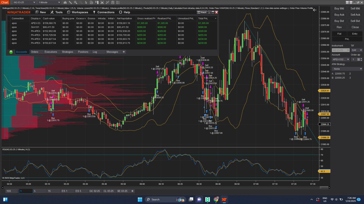 FARA1111's tweet photo. Passed my 5th PA account with #apextrader $nq $es $spy $nasdaq $LUNR $ALUR $EVAX https://t.co/JljUyGArlC