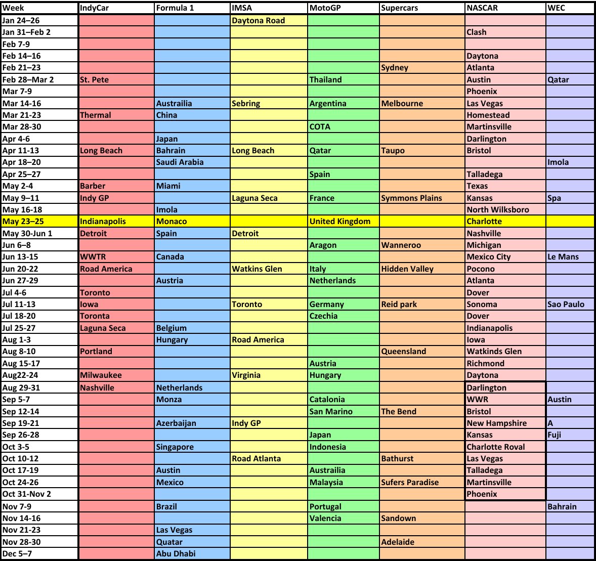 f1capper's tweet photo. 2025 racing calendar https://t.co/wvUNaiik0a