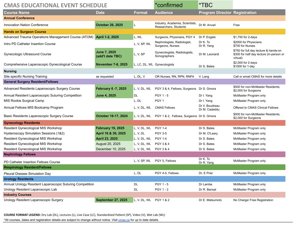 We are looking forward to another successful year of learning here at CMAS! To view the full hands-on course schedule visit cmas.ca/education #CMAShamilton   #MedEd #surgery