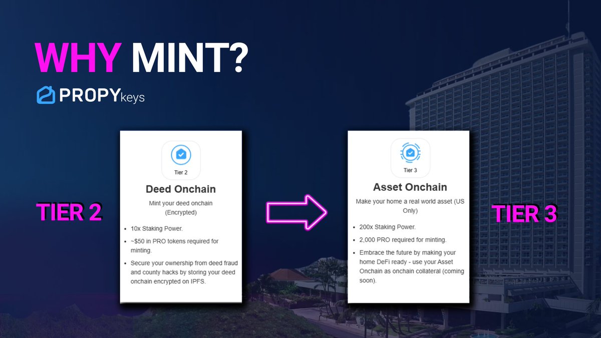 PropyKeys's tweet photo. Why Mint? 🏠💻

Minting turns physical assets into digital ones. When property deeds are uploaded to the blockchain, ownership becomes secure, traceable, and transferable. 🔒🔗

PropyKeys allows you to mint your address and title, while @PropyInc  takes it further. From Tier 2 (securing your deed from fraud) to Tier 3 (turning it into an RWA for sale), your property is more than just a building—it’s a real-world asset on the blockchain. 📜➡️🏡

Real estate on the blockchain is happening now!

Hawaii’s first onchain property sale is just 5 days away, using USDC and offering unmatched security. 🌴💰

We’re changing the game, one deed at a time. 🚀
