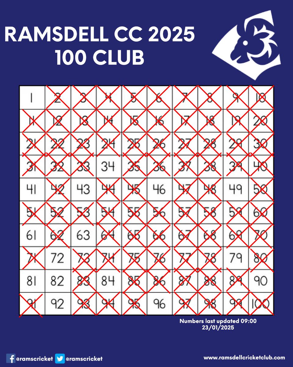 Just 15 numbers left in this season's 100 club! Get in touch now to make sure you secure your number before it sells out!

#UpTheRams
