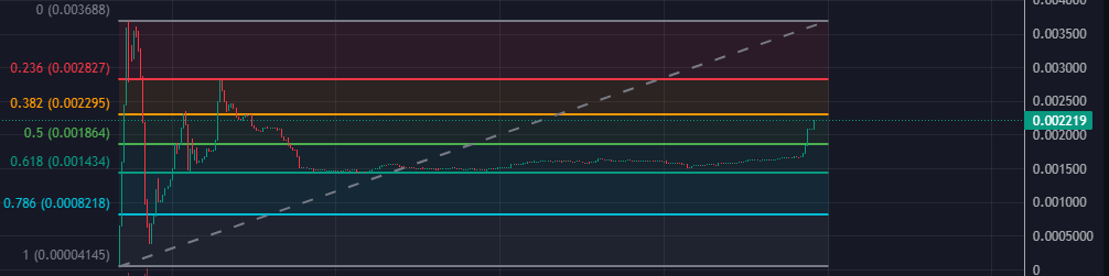 Faded $CAG at early stage, never fading $MFW this time! 

<a href="/Ronin_Network/">Ronin</a> <a href="/tamadotmeme/">...</a>