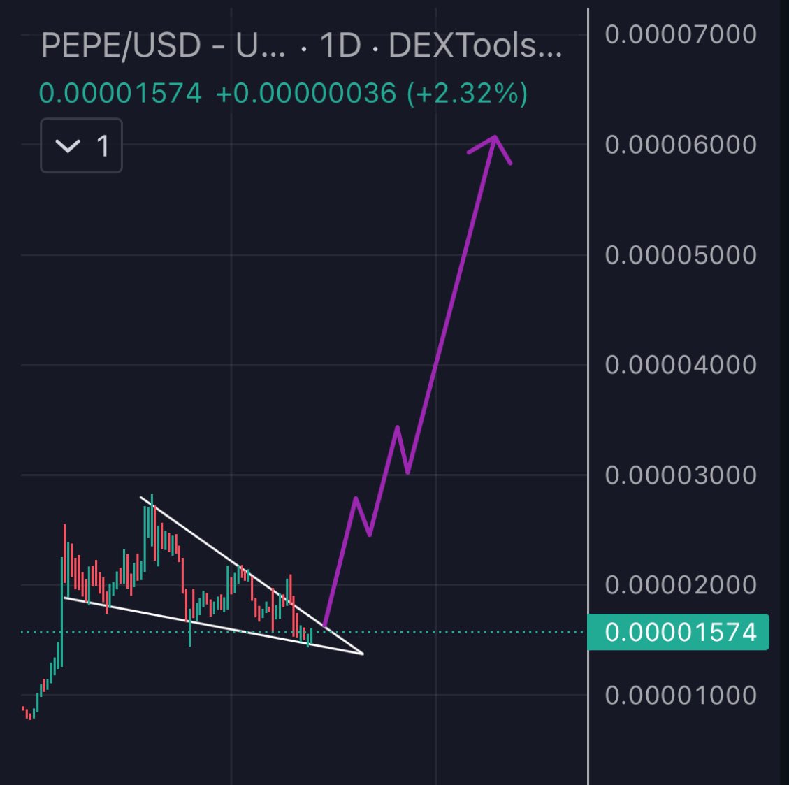 Zaza0x's tweet photo. Be prepared or cry later.

That’s the tweet.

$PEPE 🐸 https://t.co/7Bwqu9QqmH