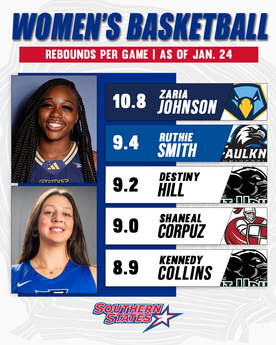 Southern States tweet media