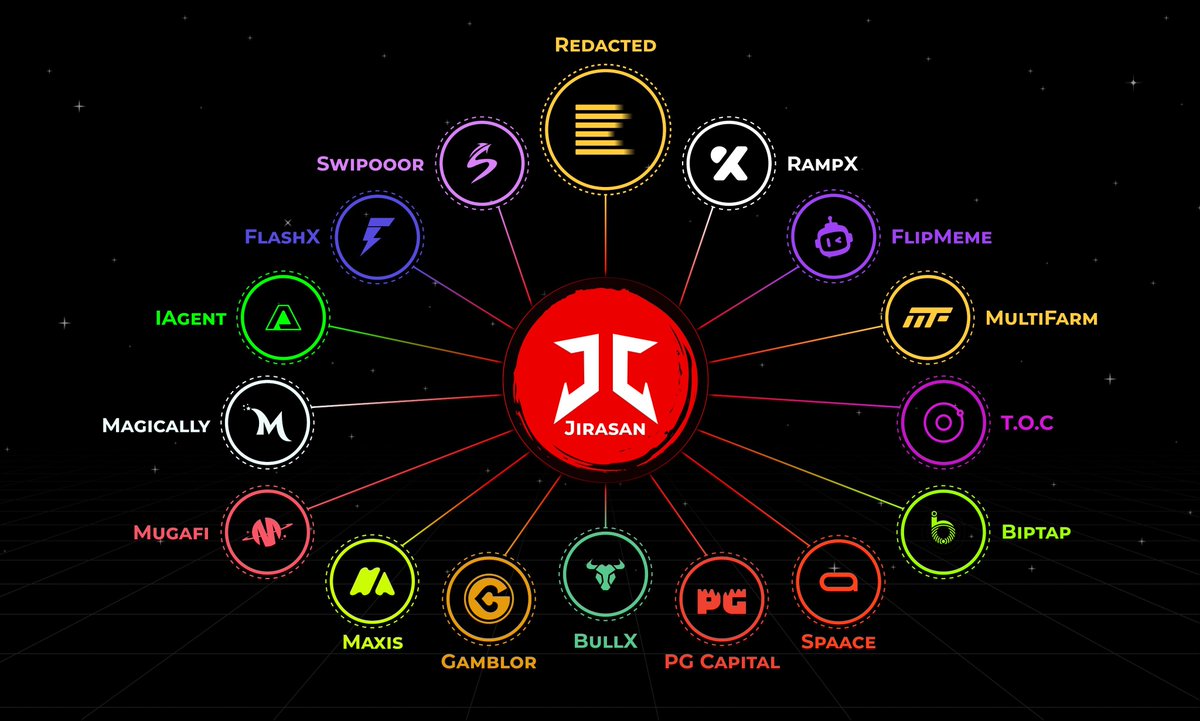 zerocool_OG's tweet photo. $PENGU dropped
$ANIME dropped

Now is the time for $RDAC @redactedcoin - Tokenomics and TGE info soon

The play is simple. Buy @JirasanOfficial. Fade at your own risk.

zerocool warned you https://t.co/MSM3lpEgEO