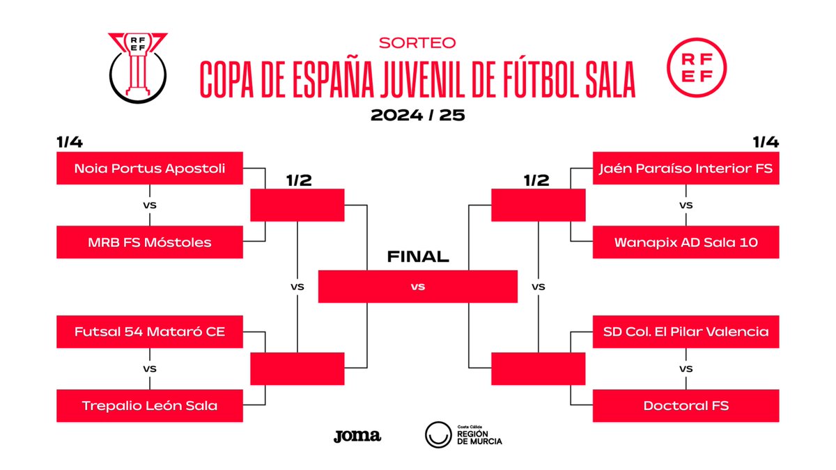 FCF_CAT's tweet photo. 🏆 El @Futsal_Mataro  s’enfrontarà contra el Trepalio León Sala en els 𝐪𝐮𝐚𝐫𝐭𝐬 𝐝𝐞 𝐟𝐢𝐧𝐚𝐥 de la 𝑪𝒐𝒑𝒂 𝒅’𝑬𝒔𝒑𝒂𝒏𝒚𝒂 𝑱𝒖𝒗𝒆𝒏𝒊𝒍

🗓️ 11 al 13 d'abril
📌 Múrcia

🔗 Tots els detalls a https://t.co/ds1MhG7ame

#LCFS https://t.co/11wAf6LZX8