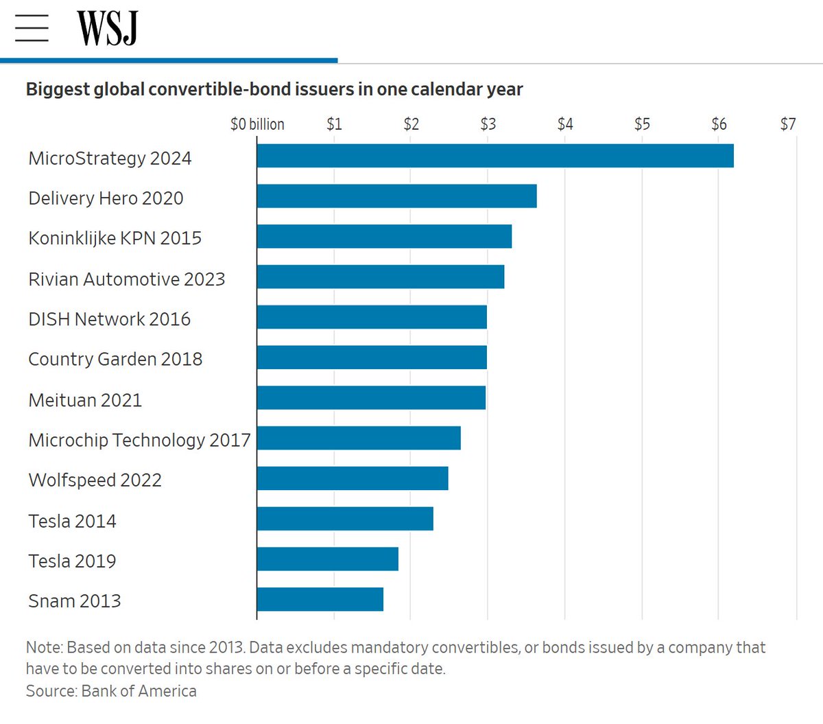 Borrow ₿illions, Buy Bitcoin