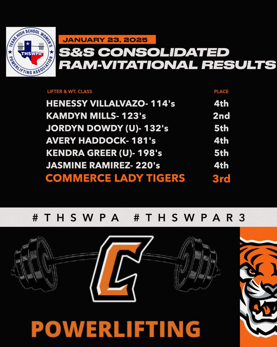 Commerce Powerlifting tweet media