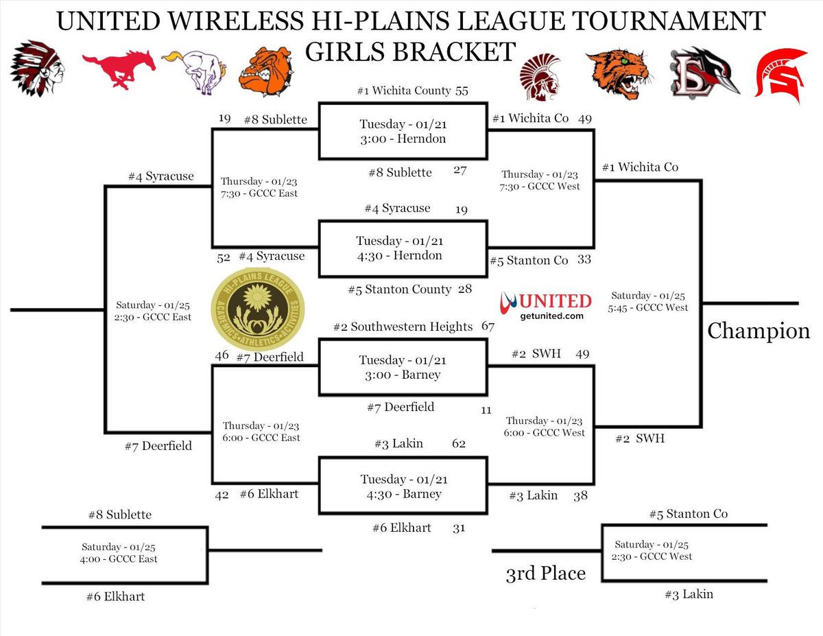 Amanda Kisner (@amandakisner2) on Twitter photo HPL League Championship game
SWH vs Wichita County
5:45 πGCCC
<a href="/swhmustangs_hs/">SWH Mustangs</a> @SWHActivities <a href="/rkisner1/">Ryan Kisner</a> <a href="/sportsinkansas/">Sports in Kansas</a> <a href="/KansasPregame/">Kansas Pregame</a>
Letβs Go Mustangs!!! HPL League Championship game
SWH vs Wichita County
5:45 πGCCC
<a href="/swhmustangs_hs/">SWH Mustangs</a> @SWHActivities <a href="/rkisner1/">Ryan Kisner</a> <a href="/sportsinkansas/">Sports in Kansas</a> <a href="/KansasPregame/">Kansas Pregame</a>
Letβs Go Mustangs!!!