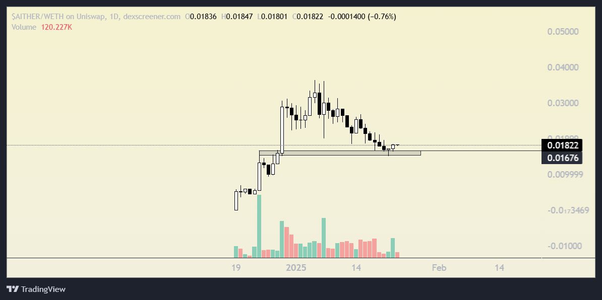 Novaria 🎆 tweet media