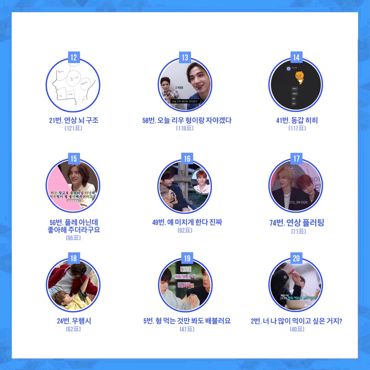 𝐋𝐑𝐃𝐔𝐂𝐄 𝟏𝟎𝟏
잏링듀스 101의 《 최종 순위 》 를 공개합니다!

* 1등~11등 / 12등~20등