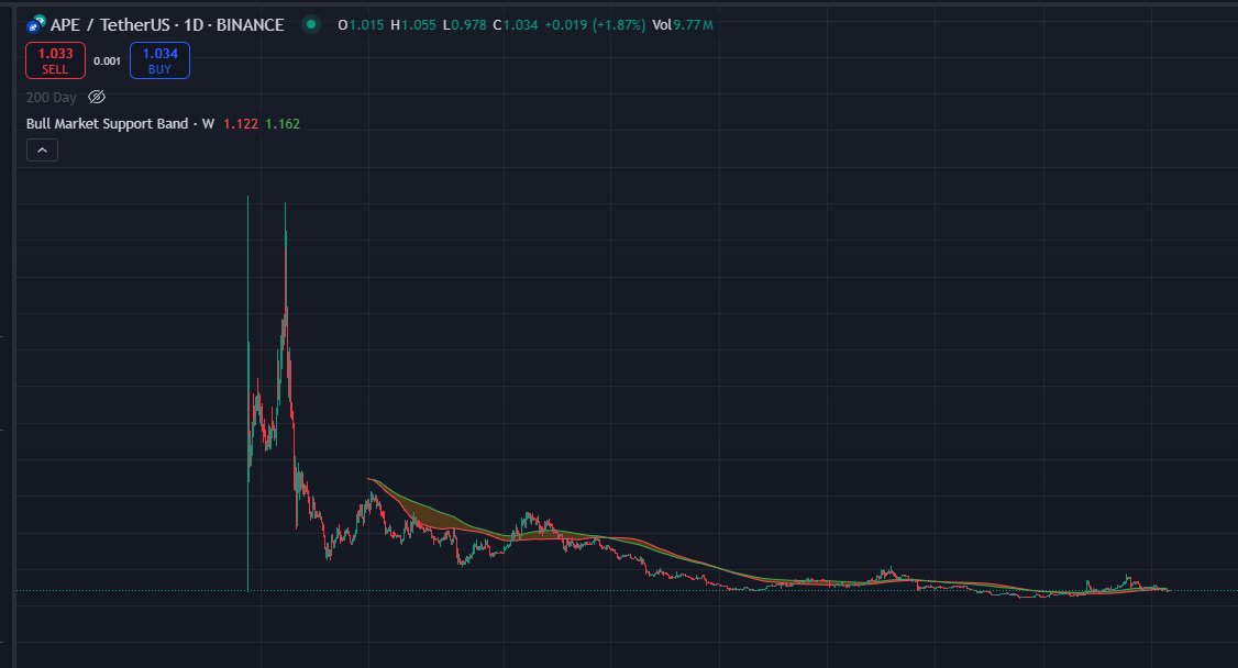 ryandcrypto tweet media