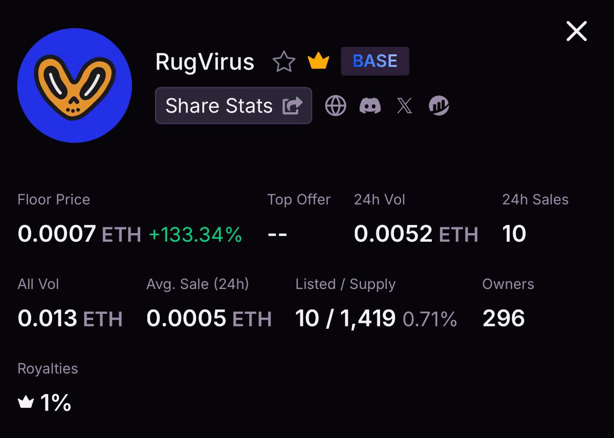 BullishBuddah's tweet image. Only 10 listed across the entire collection. 

Each virus with the power to infect and burn a @This_isRob lowering both supplies and creating more beautiful art!

@drop_cowboy